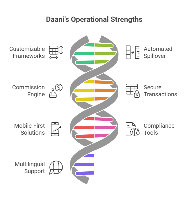 advanced matrix system in mlm